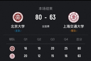 北京大学女篮次回合再胜上海交大晋级决赛！王家绘24+12+5配图