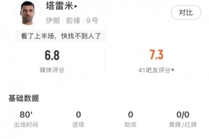 塔雷米全场数据:1射门中框1关键传球+81%传球成功率,获评6.8分配图