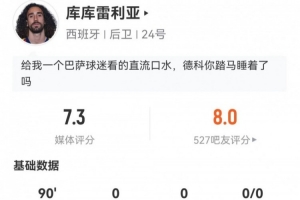 转会皇马后首次亮相！库库雷利亚本场4传中+5对抗2成功 获评7.3分配图