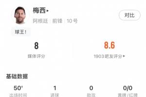又攻又防！梅西半场数据：1球评分7.9分，还有2次抢断1次解围！配图
