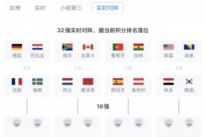 若按现在排名落位！32强实时对阵：德法同1/8决赛区，西葡同区配图