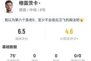 德国队谢幕战？格雷茨卡本场2射0正+8对抗3成功 点球大战未出场配图