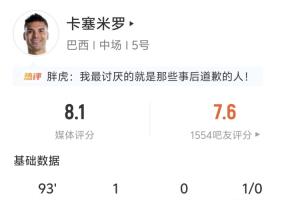头球扳平！卡塞米罗全场数据：2射2正1进球 4解围1拦截1抢断成功配图