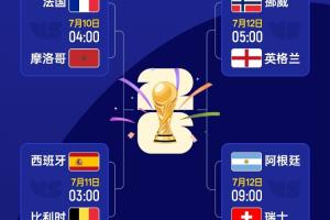 世界杯四强已确定两席！明日挪威vs英格兰，阿根廷vs瑞士先后开打配图